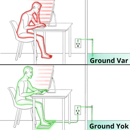 Ground Topraklama Matı
